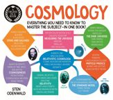A Degree in a Book: Cosmology - 1 Feb 2023