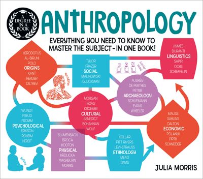 A Degree in a Book: Anthropology