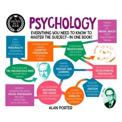 A Degree in a Book: Psychology