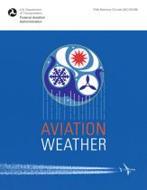 Aviation Weather - 25 Jul 2017